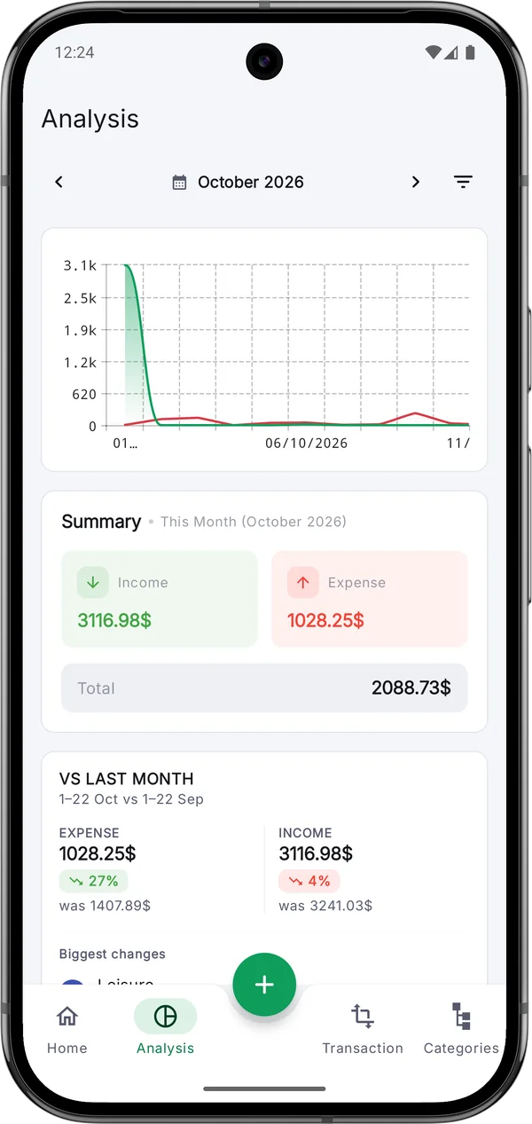Analysis screen with spending and income chart and averages